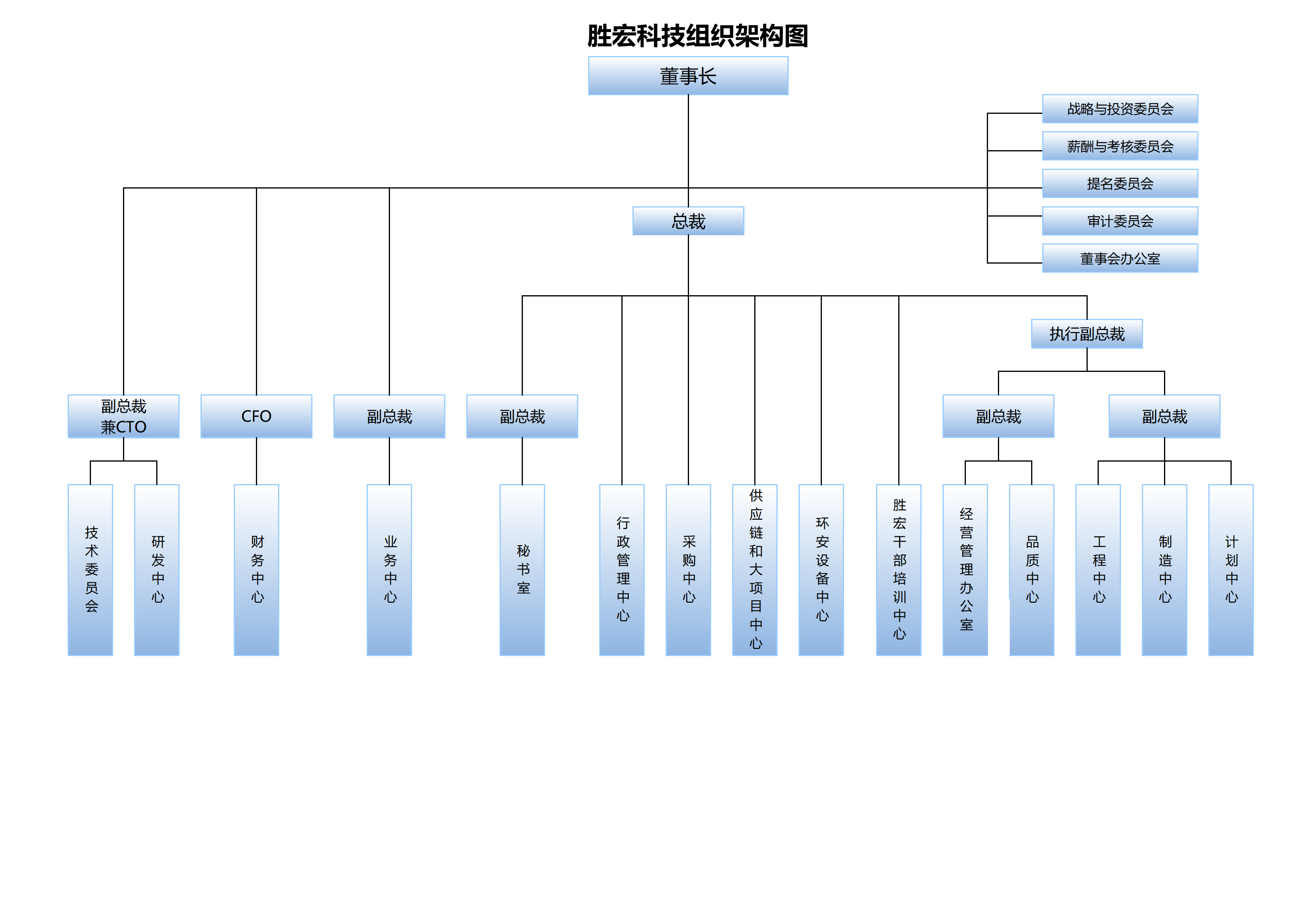 3044永利科技组织架构20250107(1)_00.png